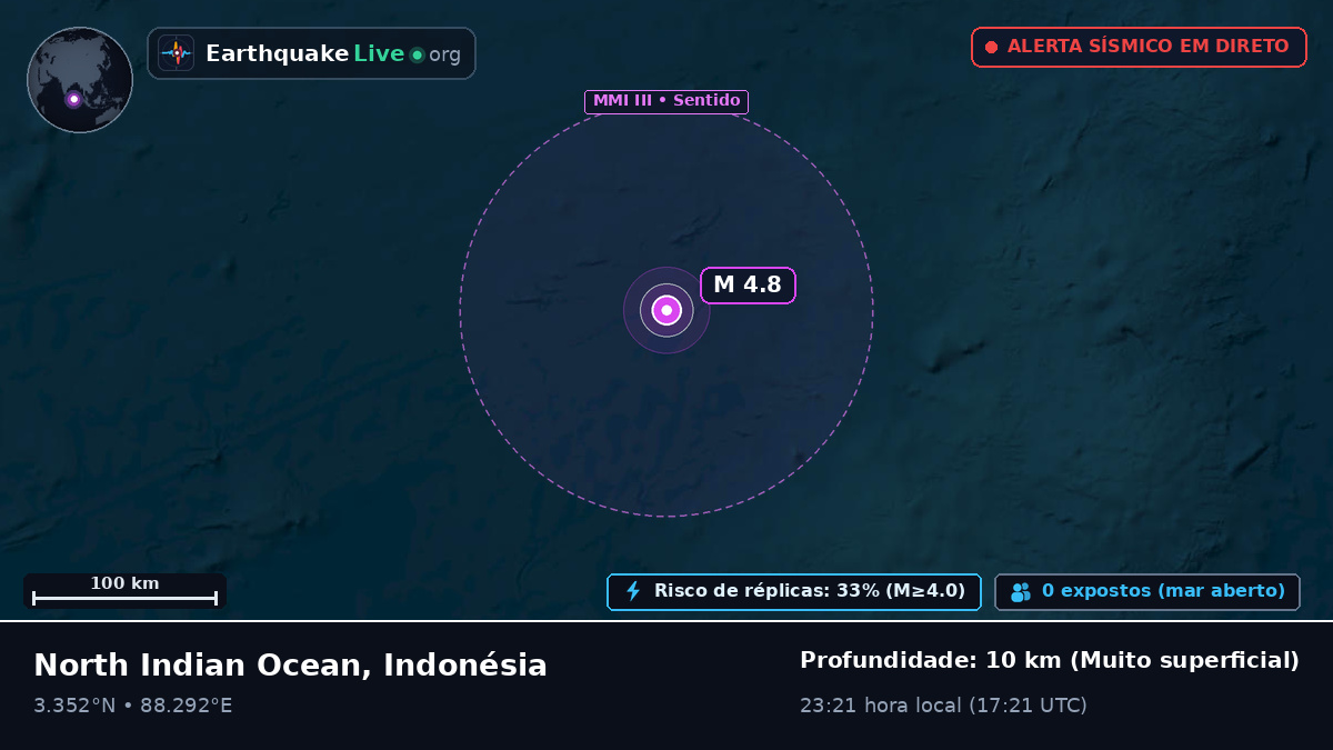 Oceano Índico (Indonésia)