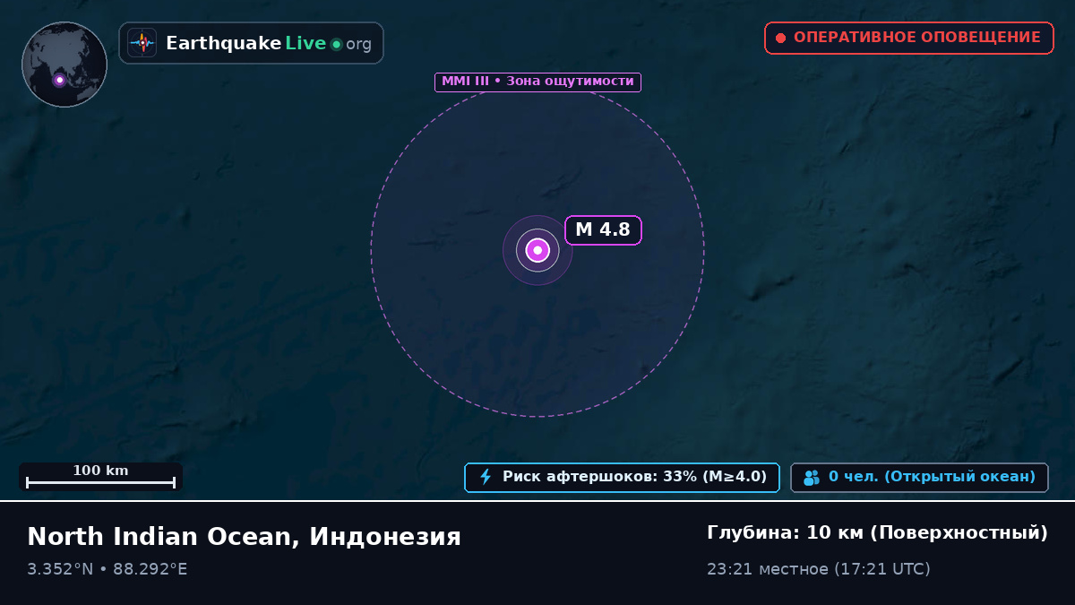 Индийский океан (Индонезия)