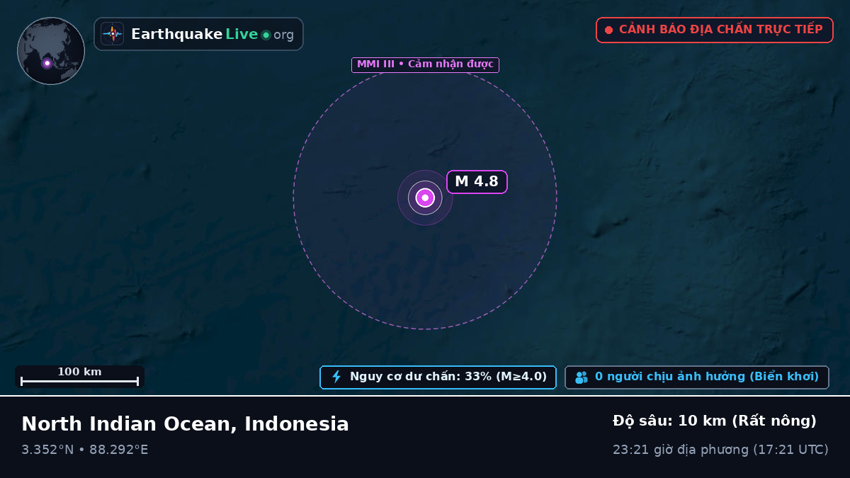 Ấn Độ Dương (Indonesia)
