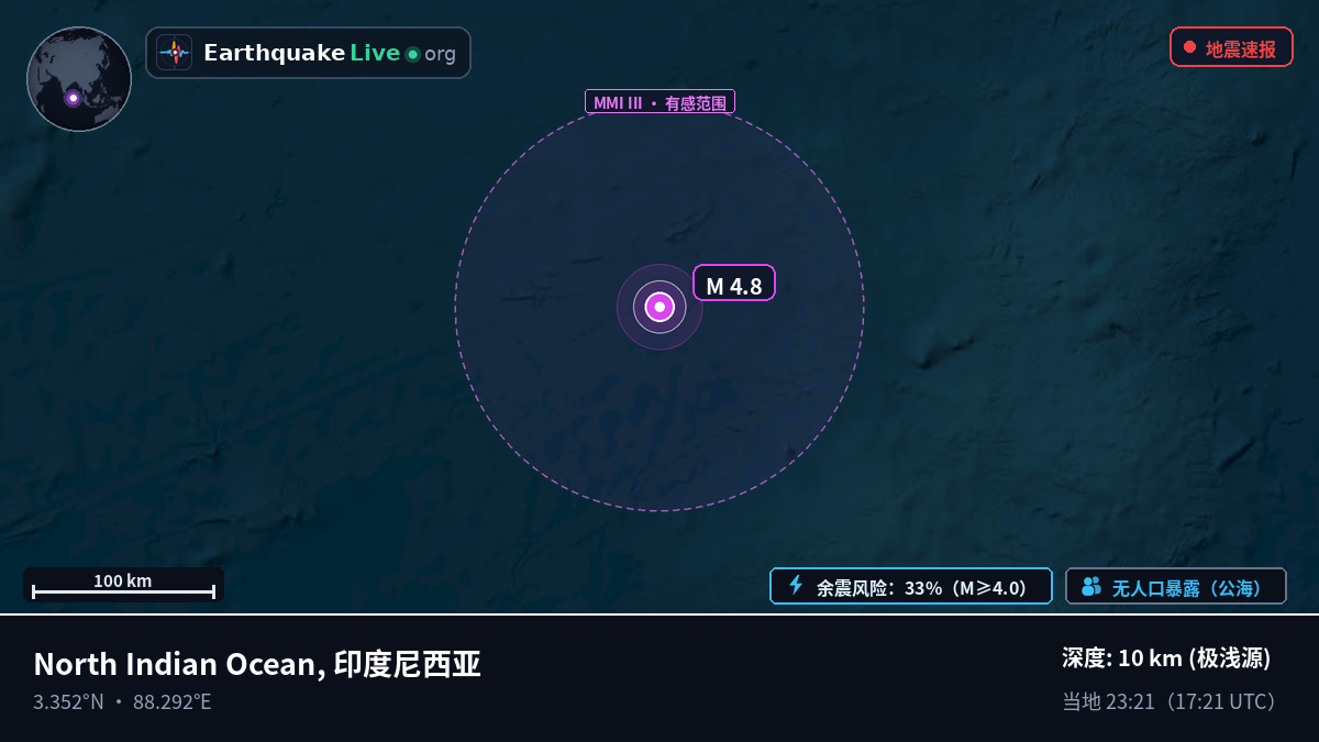 印度洋 (印度尼西亚)