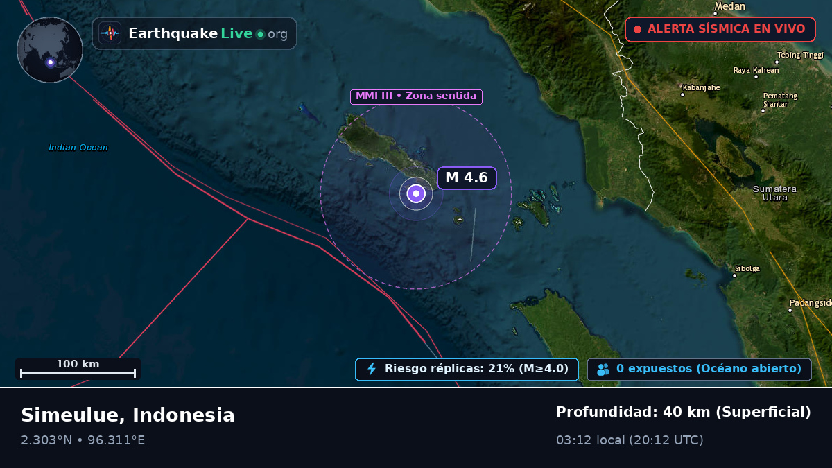 Océano Índico (Indonesia)