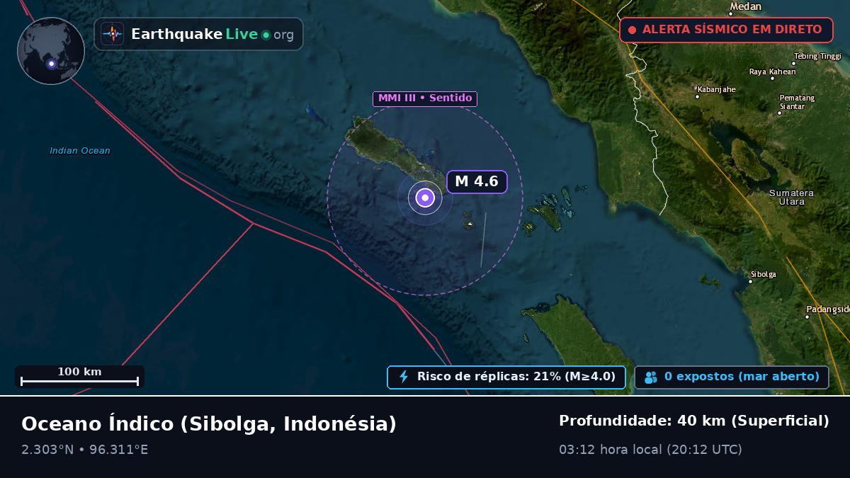 Oceano Índico (Indonésia)