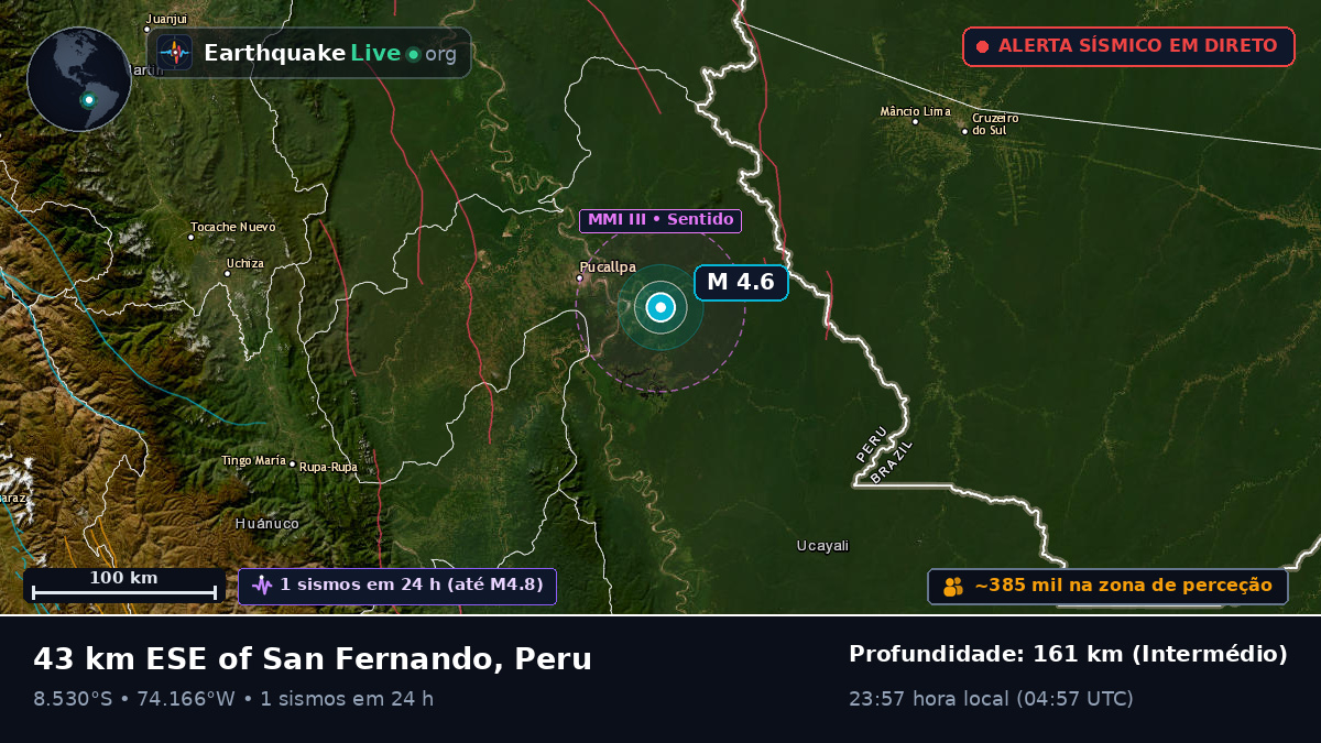 Ucayali, Peru