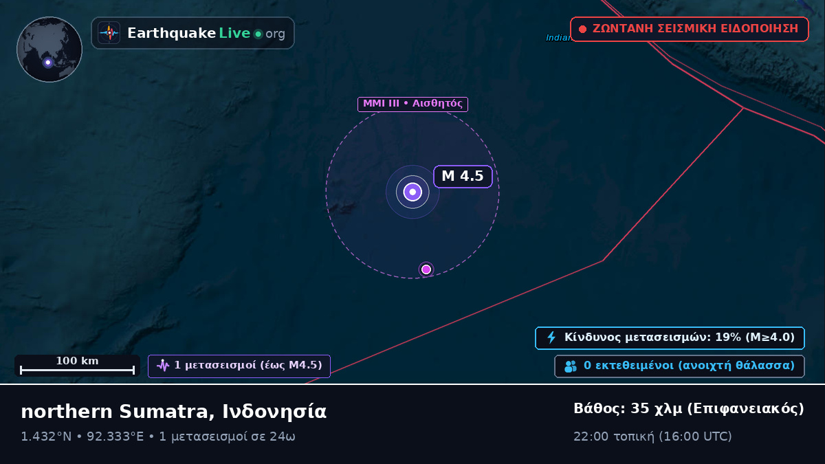Ινδικός Ωκεανός (Ινδονησία)