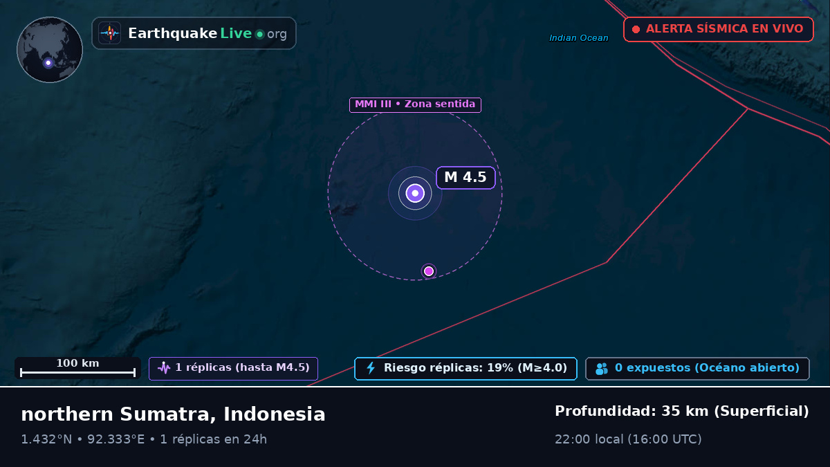 Océano Índico (Indonesia)