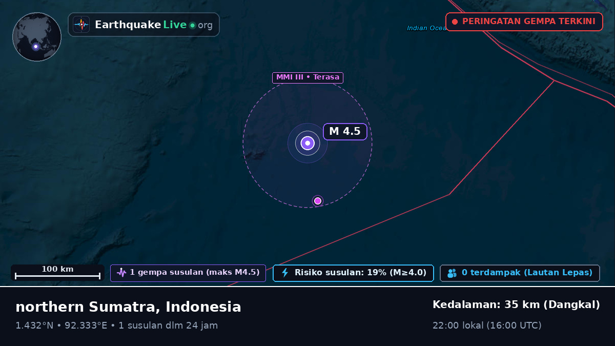 Samudra Hindia (Indonesia)