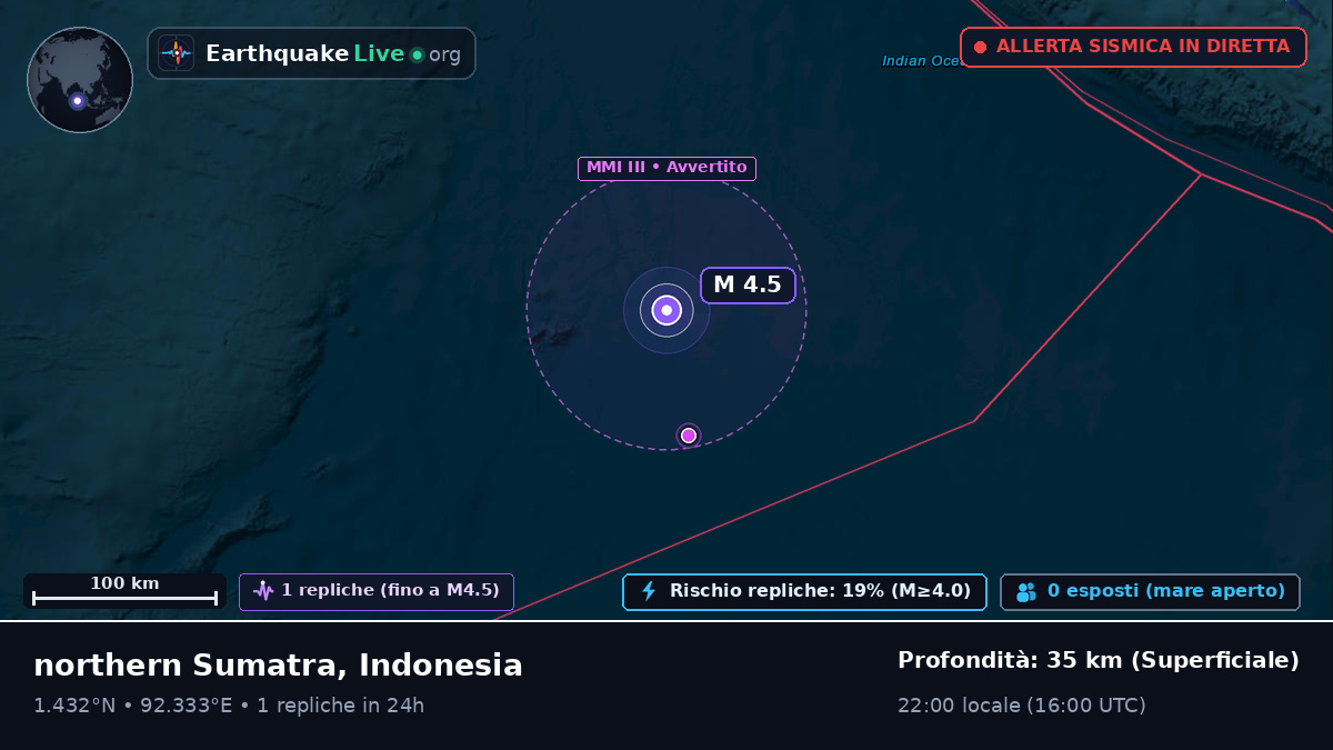 Oceano Indiano (Indonesia)
