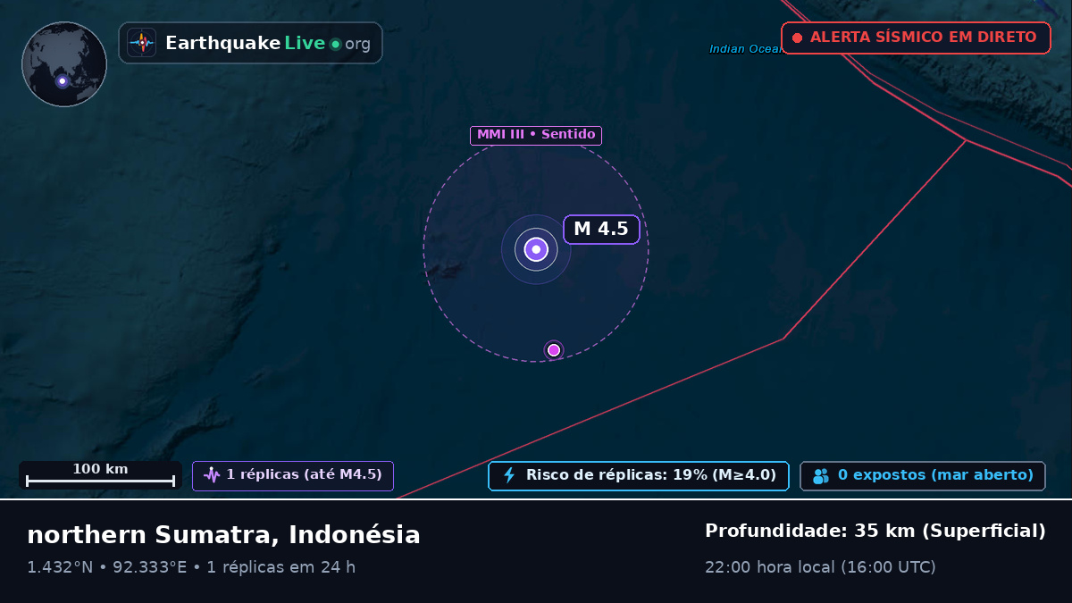 Oceano Índico (Indonésia)