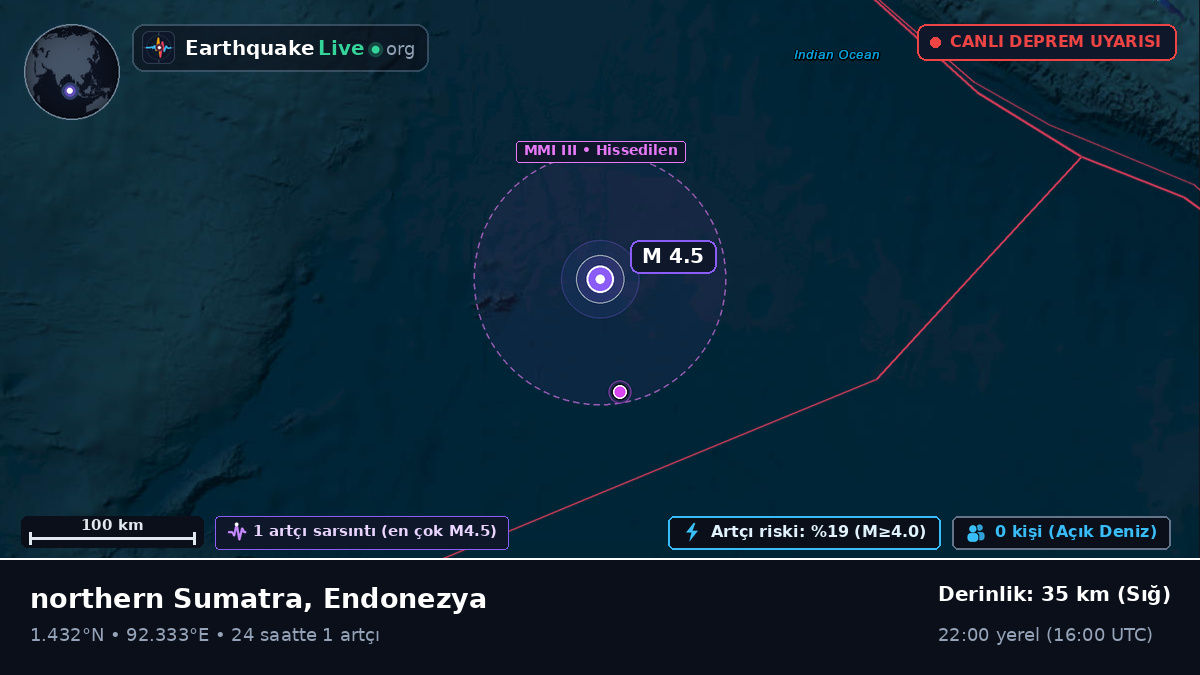 Hint Okyanusu (Endonezya)