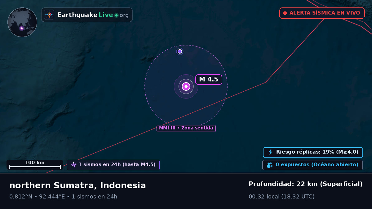 Océano Índico (Indonesia)