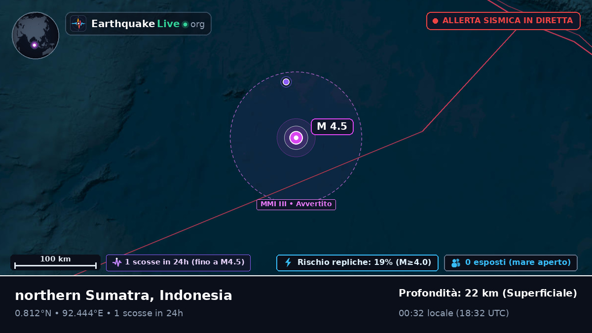 Oceano Indiano (Indonesia)