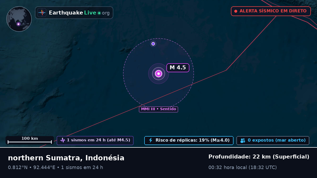 Oceano Índico (Indonésia)