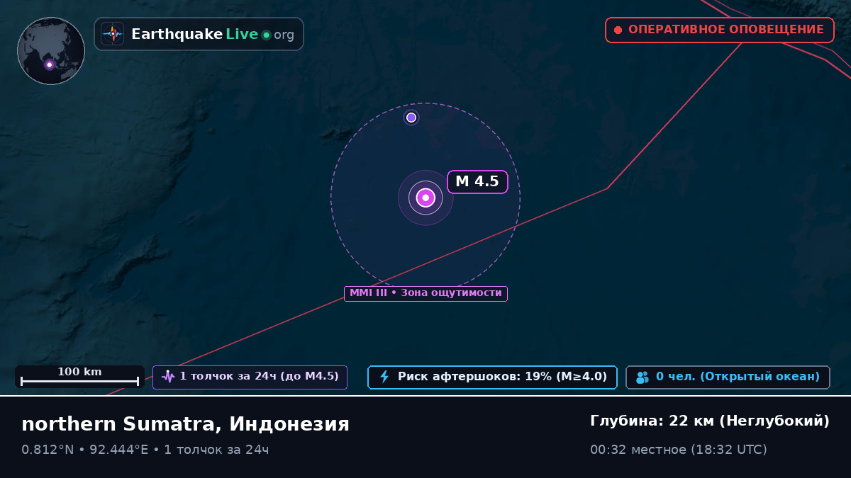 Индийский океан (Индонезия)