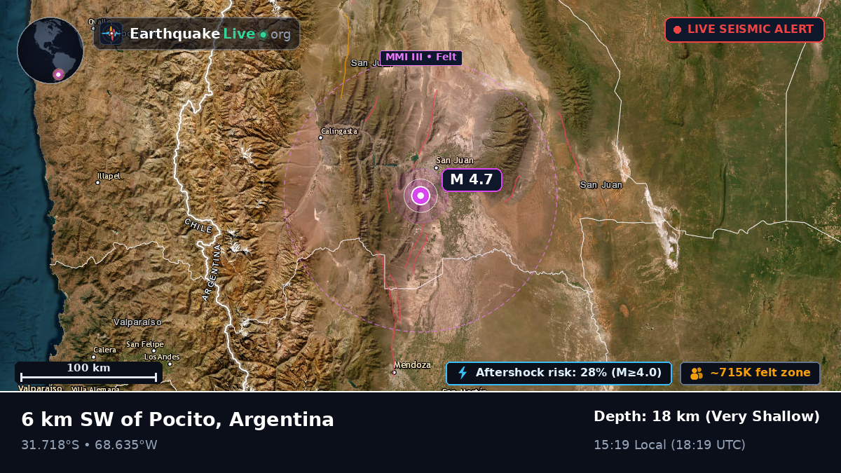 San Juan, Argentina