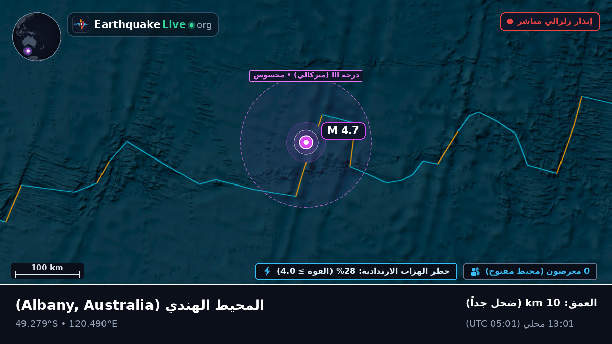 المحيط الهندي (Australia)