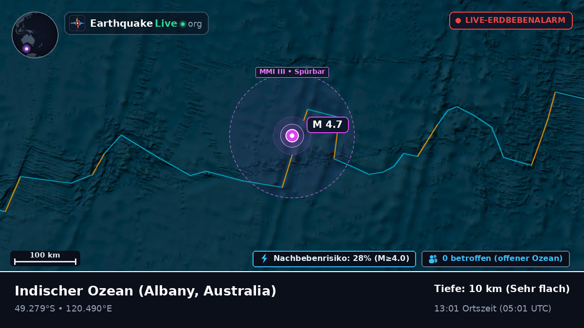 Indischer Ozean (Australia)