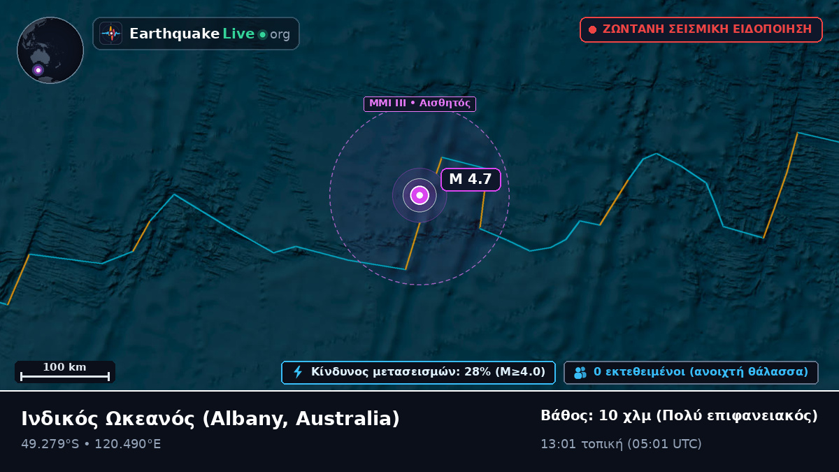 Ινδικός Ωκεανός (Australia)