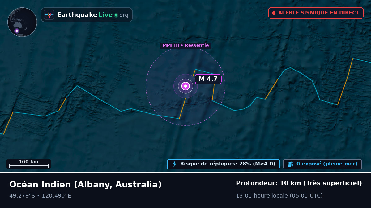 Océan Indien (Australia)