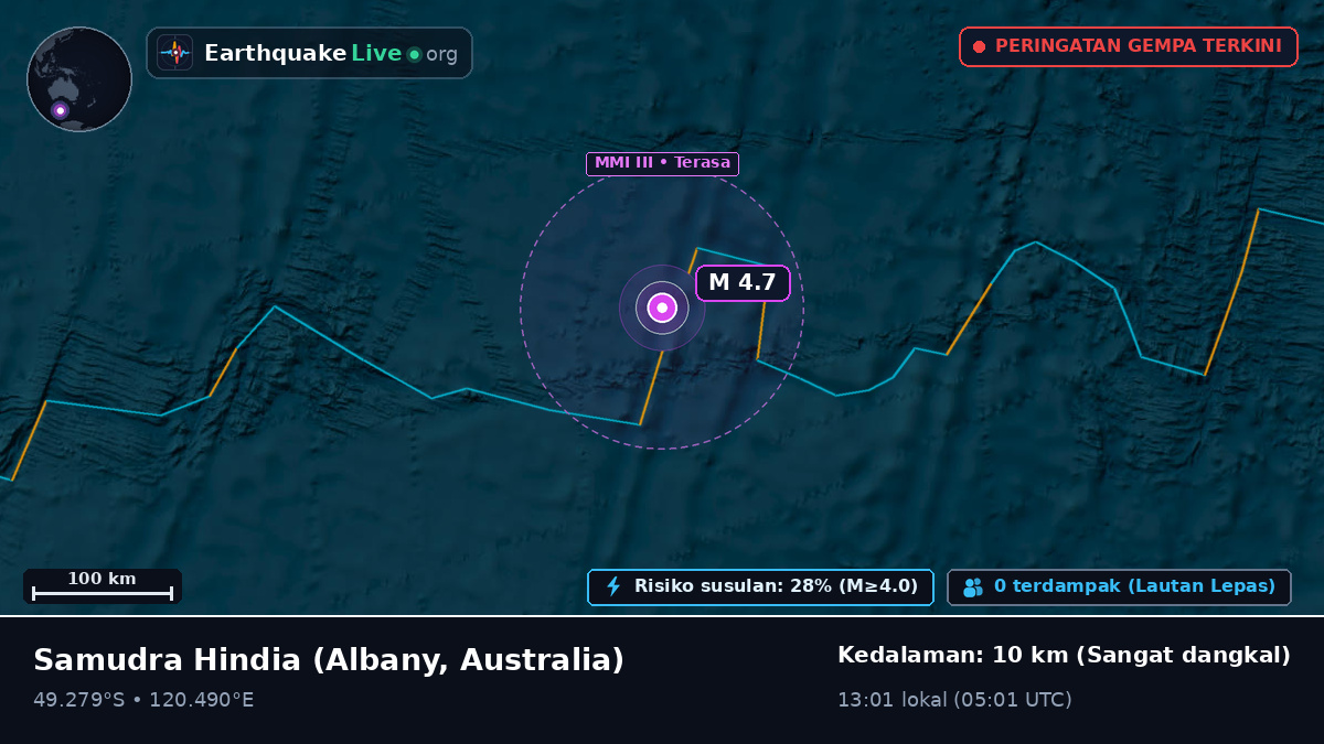 Samudra Hindia (Australia)