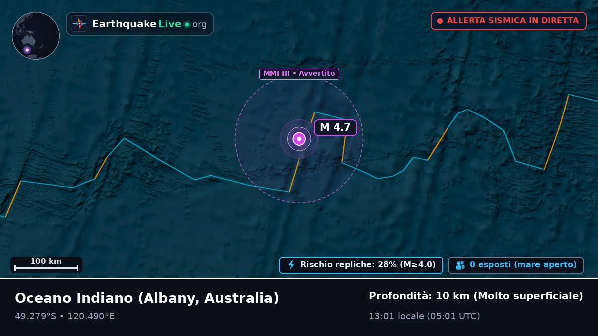 Oceano Indiano (Australia)