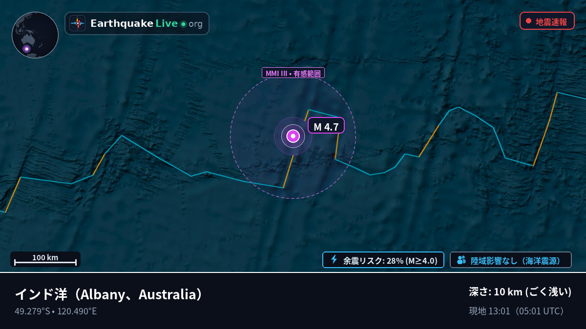 インド洋 (Australia)