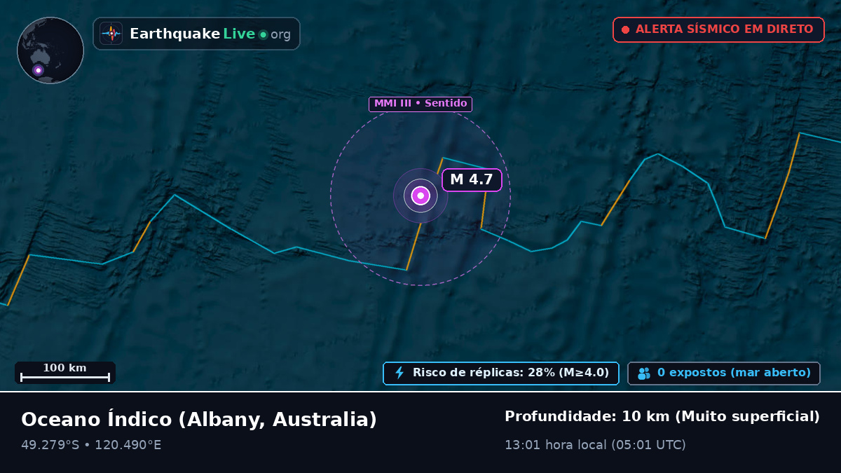 Oceano Índico (Australia)