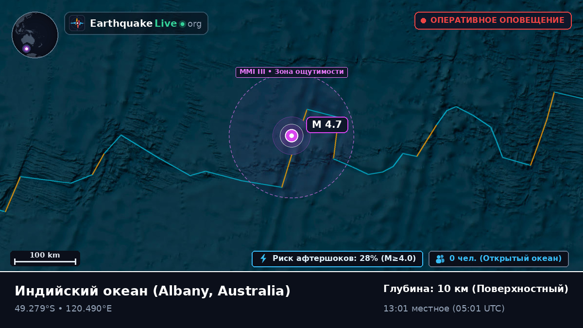 Индийский океан (Australia)