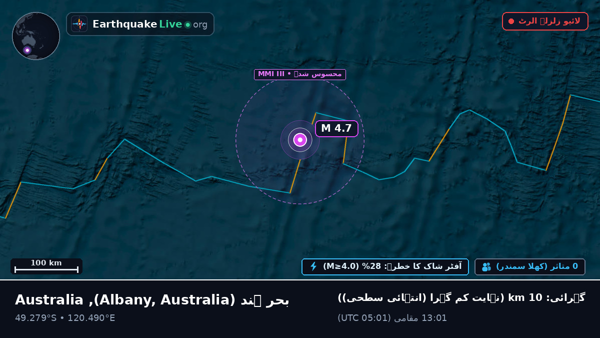 بحر ہند (Australia)