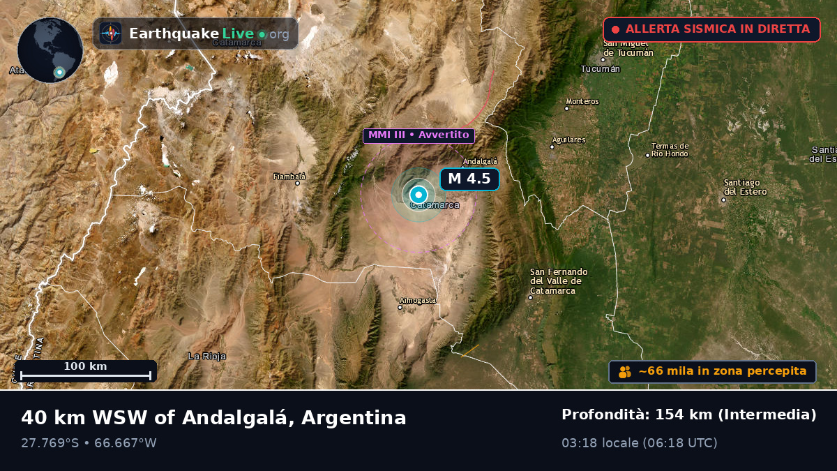 Catamarca, Argentina