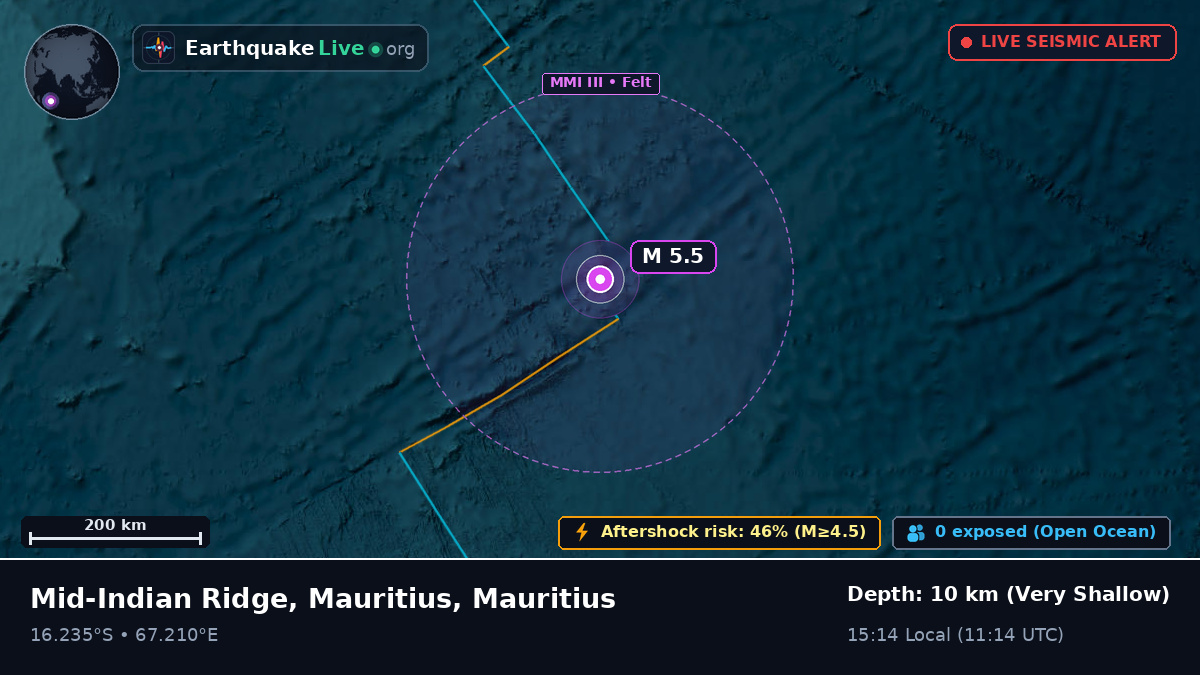 Indian Ocean (Mauritius)