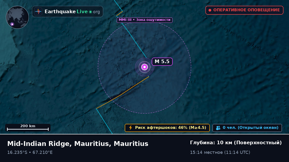 Индийский океан (Mauritius)