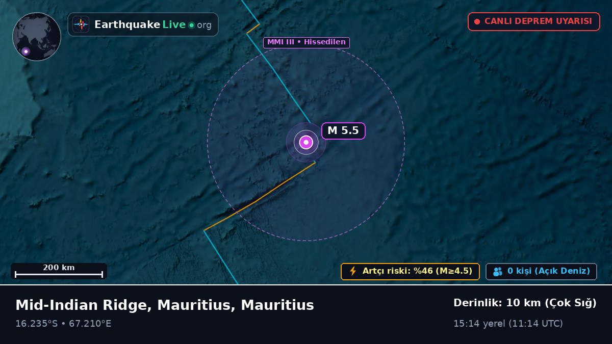 Hint Okyanusu (Mauritius)