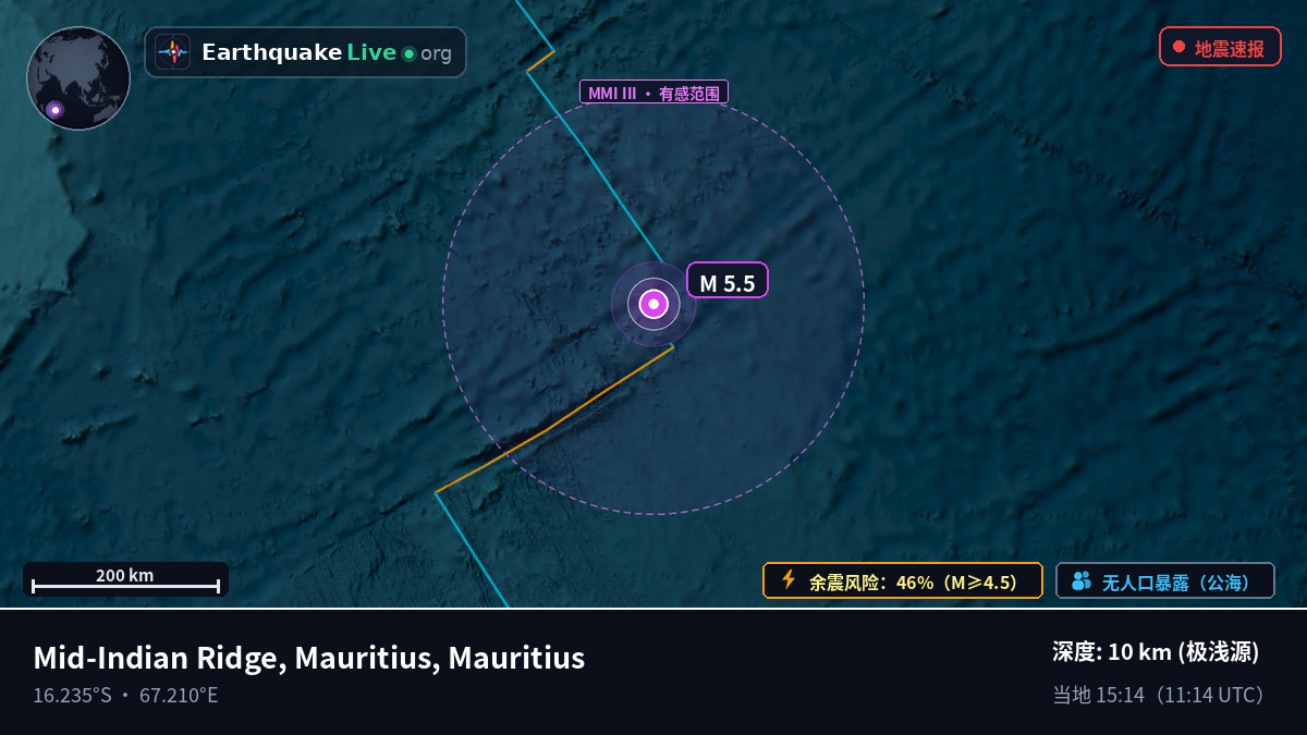 印度洋 (Mauritius)