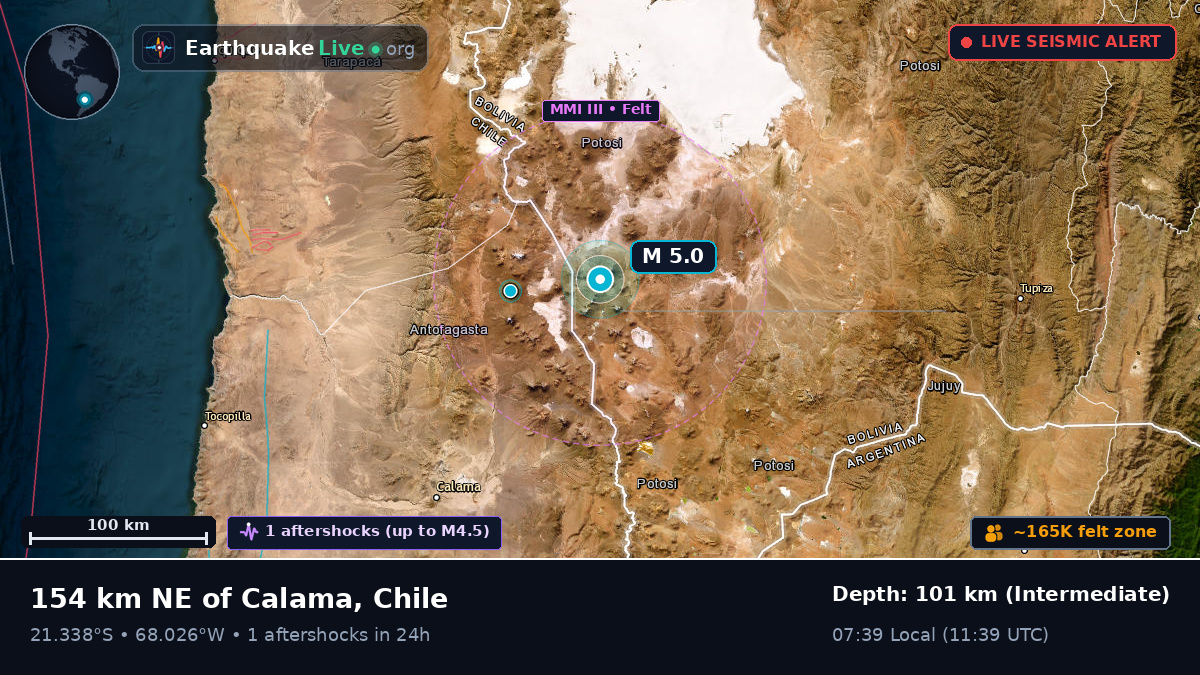 Antofagasta, Chile