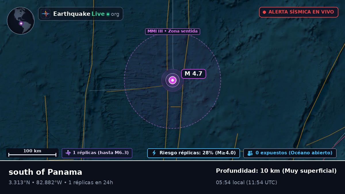Océano Atlántico Norte (Ecuador)