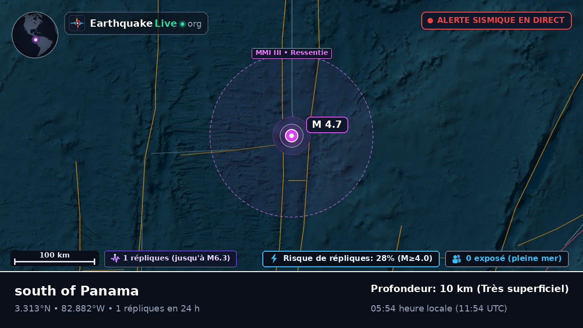 Océan Atlantique Nord (Équateur)