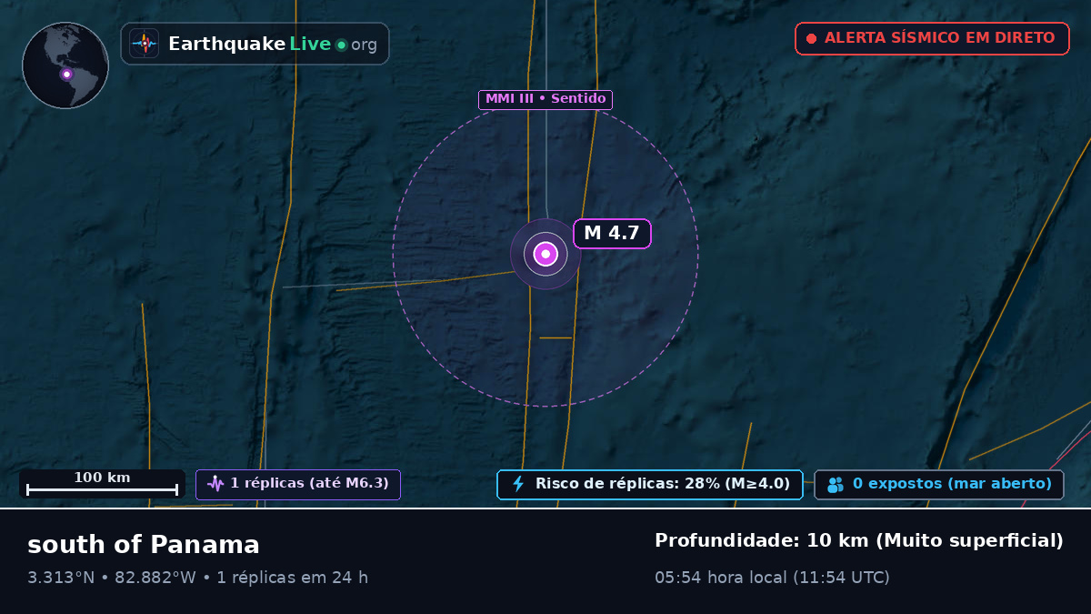 Oceano Atlântico Norte (Equador)