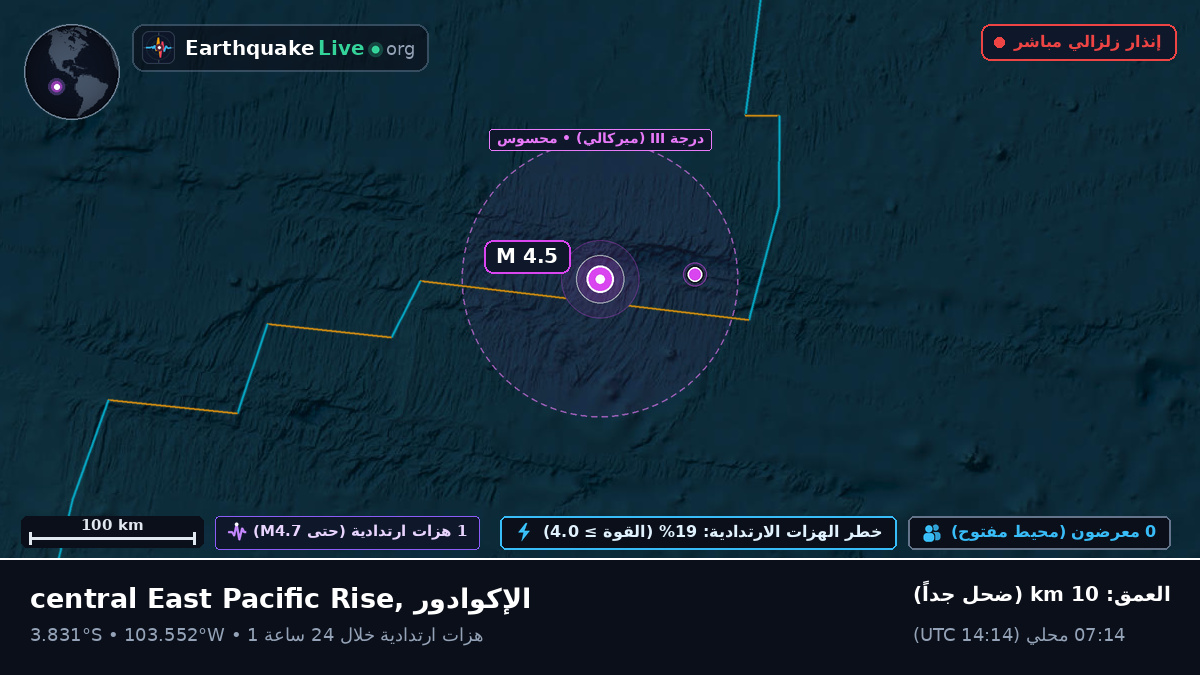 جنوب المحيط الهادئ (الإكوادور)