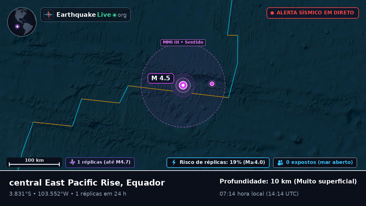 Oceano Pacífico Sul (Equador)