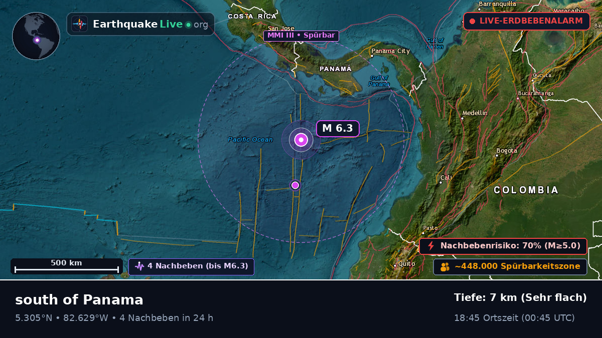 Nordatlantik (Panama)