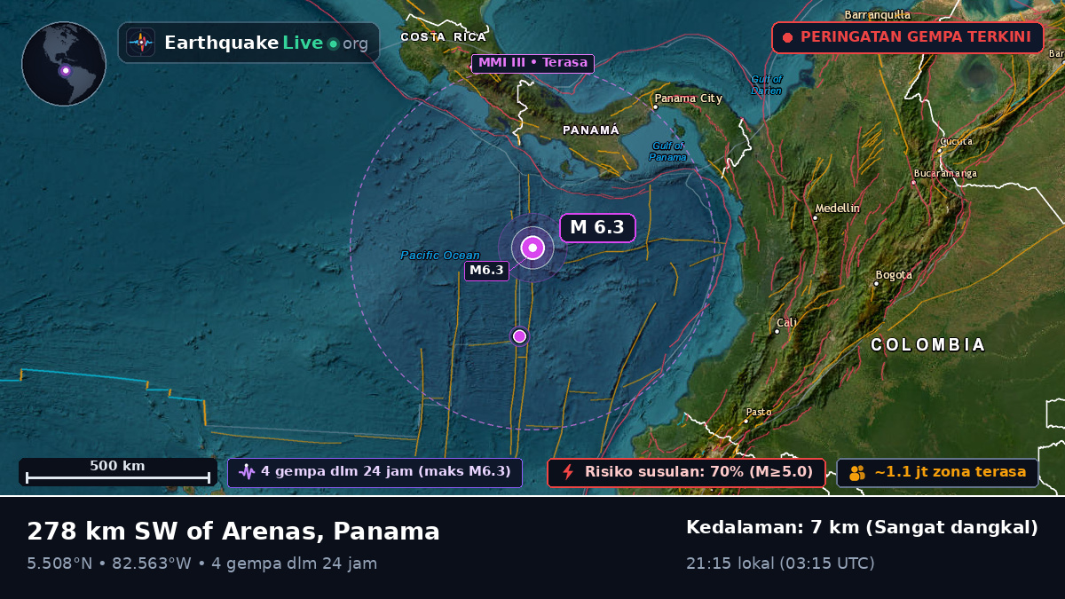 Samudra Atlantik Utara (Panama)