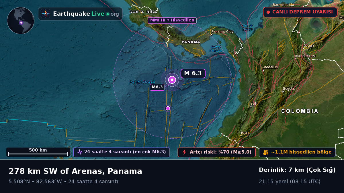 Kuzey Atlantik Okyanusu (Panama)