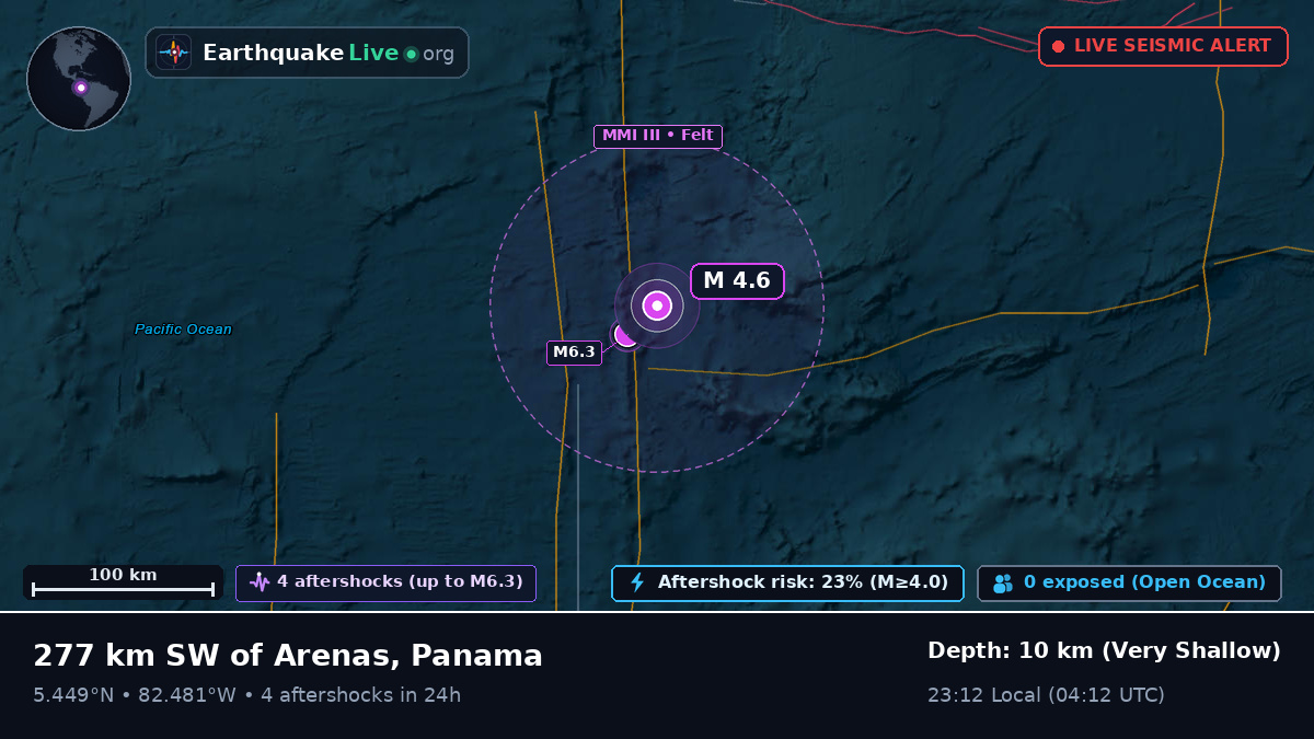 North Atlantic Ocean (Panama)