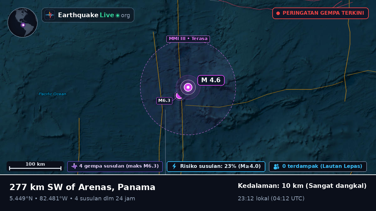 Samudra Atlantik Utara (Panama)