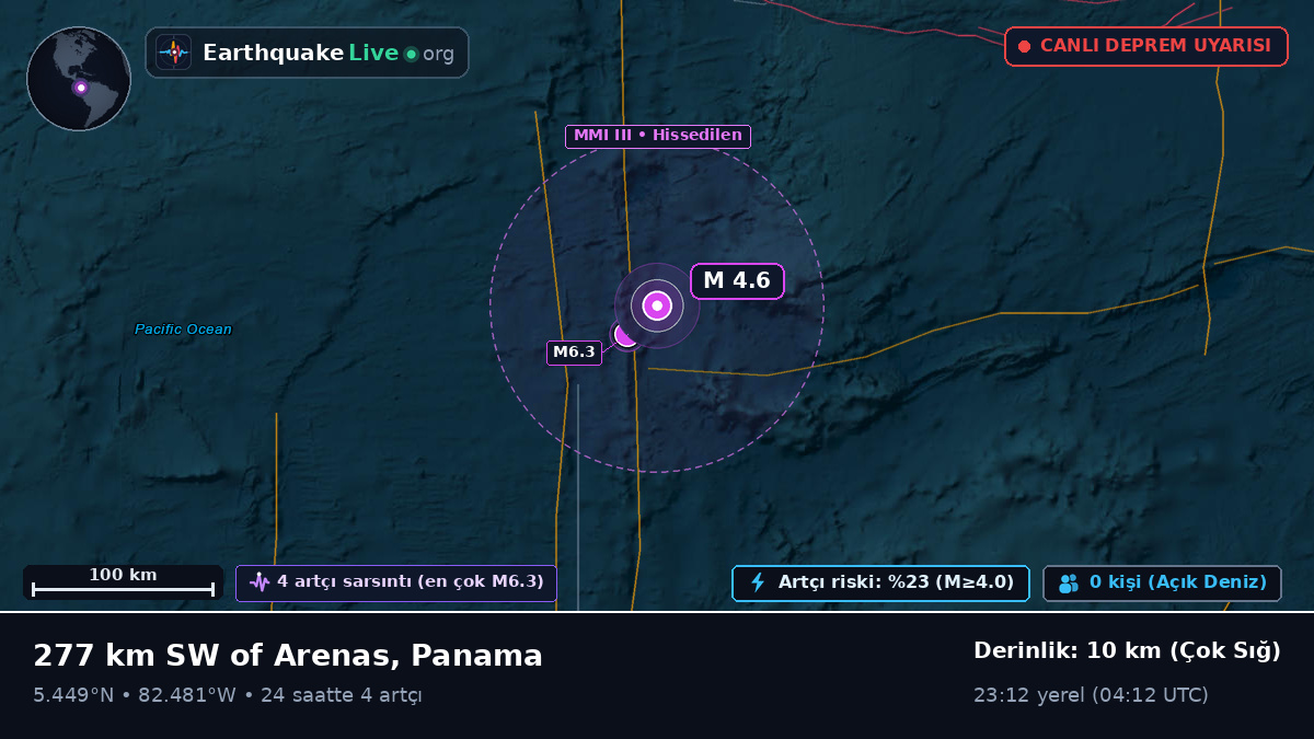 Kuzey Atlantik Okyanusu (Panama)