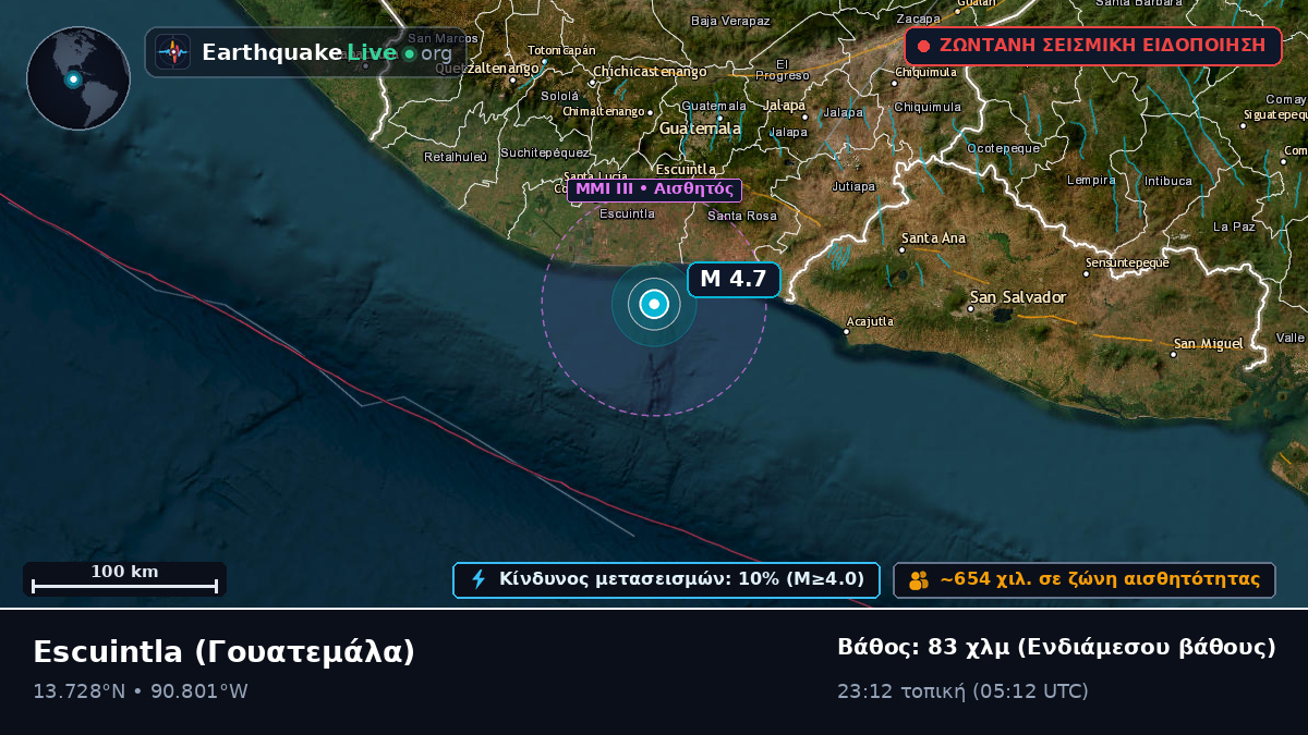 Escuintla, Γουατεμάλα