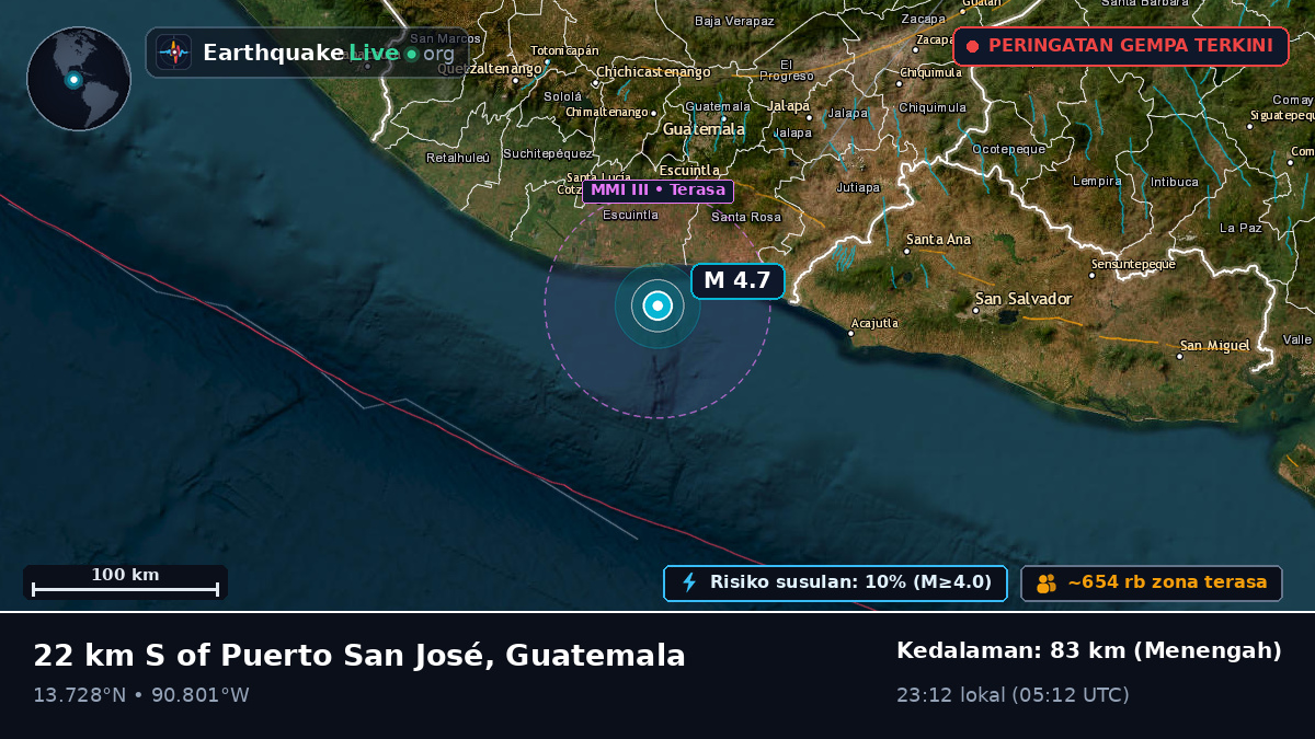 Escuintla, Guatemala