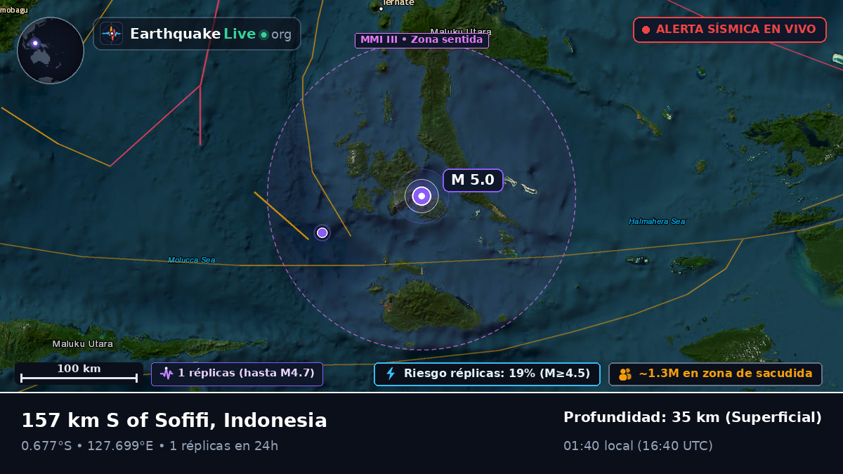 Mar de Molucas (Indonesia)