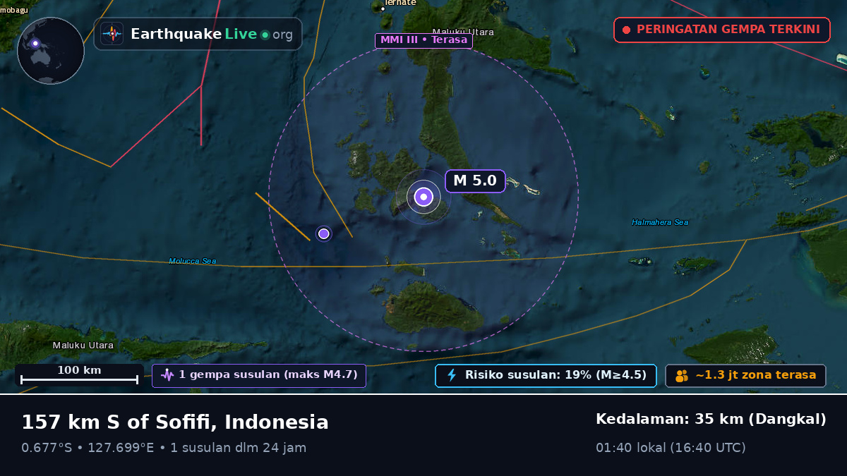 Laut Maluku (Indonesia)
