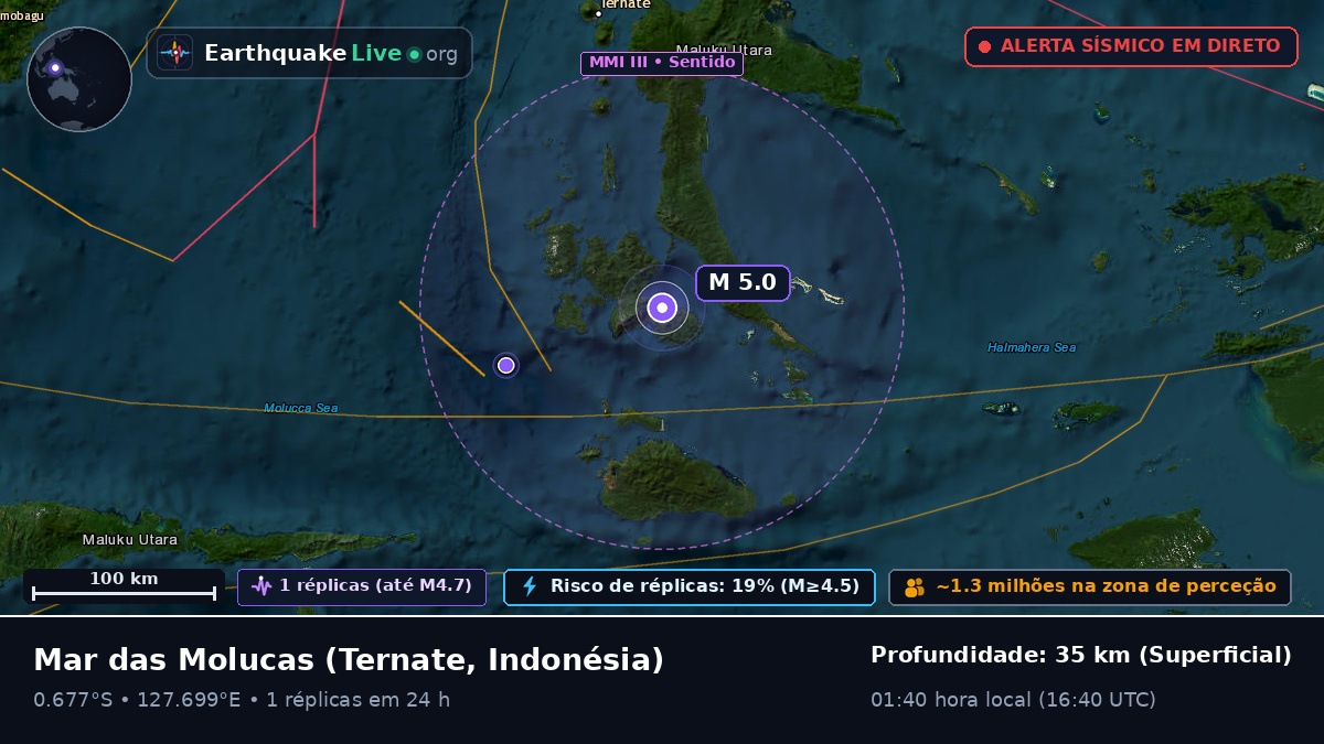 Mar das Molucas (Indonésia)